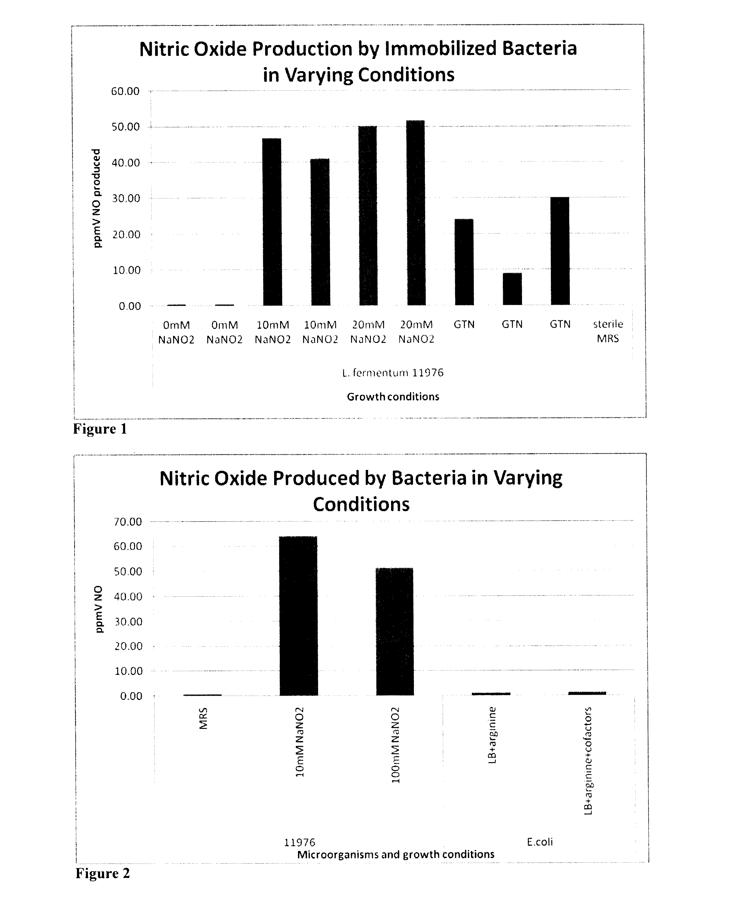 Nitric Oxide Compositions and Devices and Methods for Cosmesis