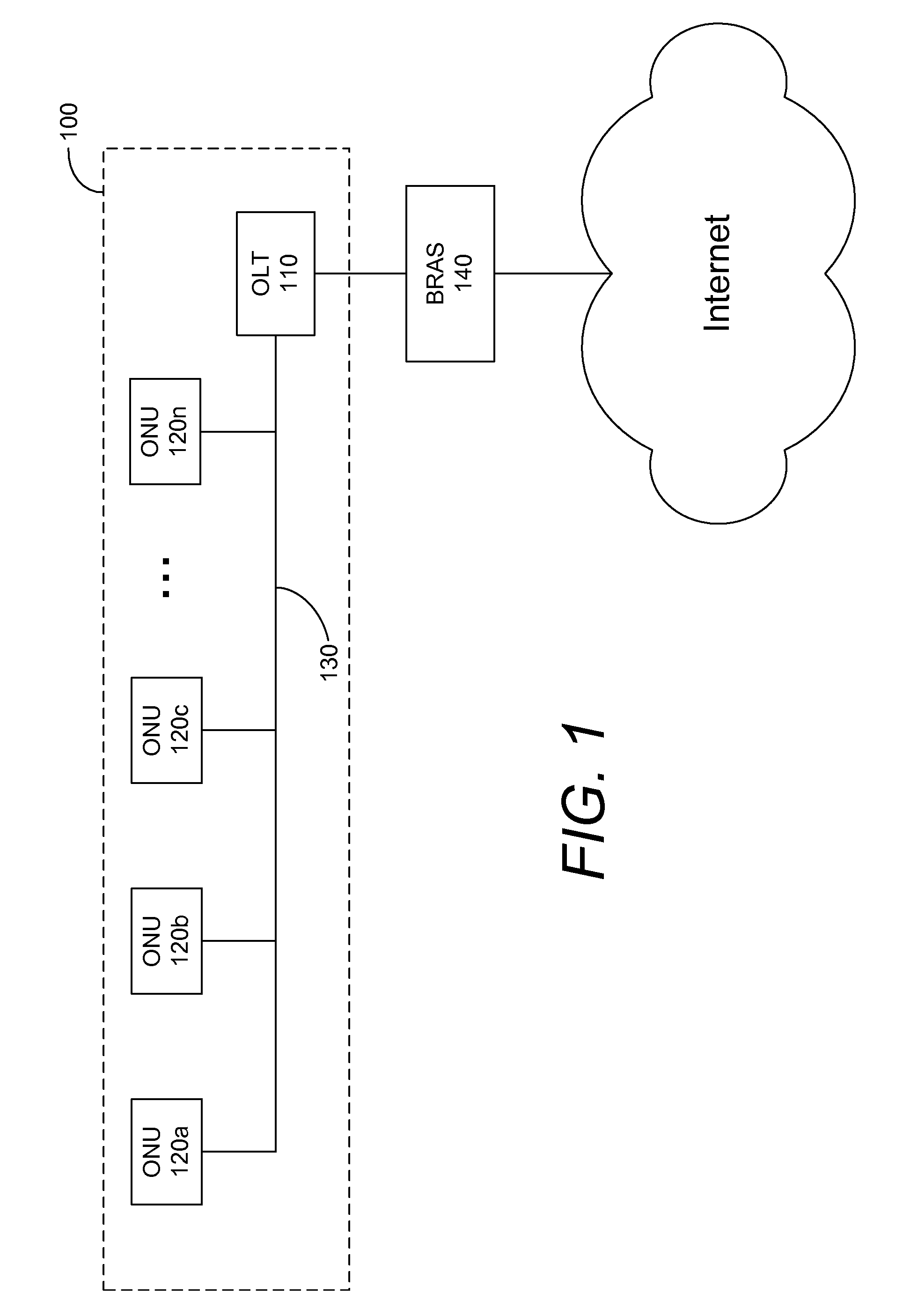 Enhanced upstream data traffic management for EPON