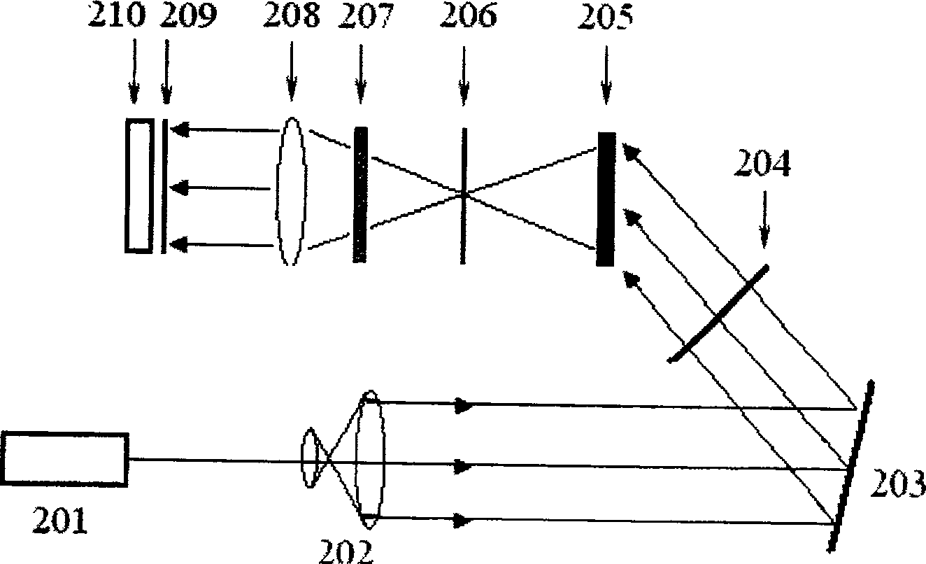 Encrypting method and device for real time optical image