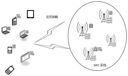 Safe unloading method for load balancing in mobile edge computing network