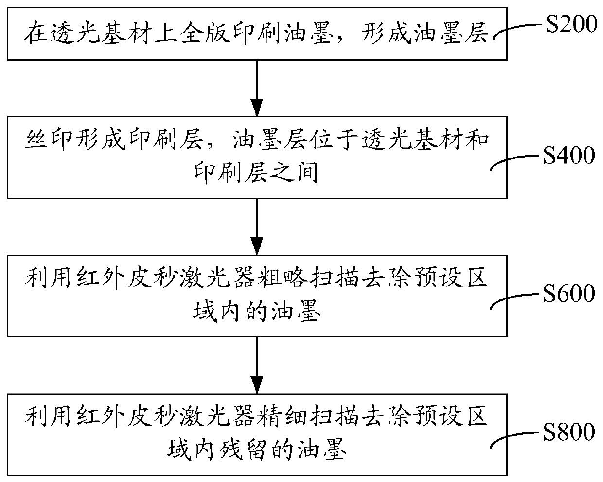 Printing processing method