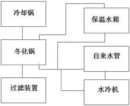 Camellia seed oil winterization method and device