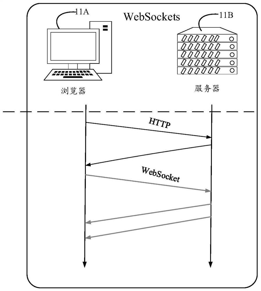 Document presentation method, device and equipment and storage medium