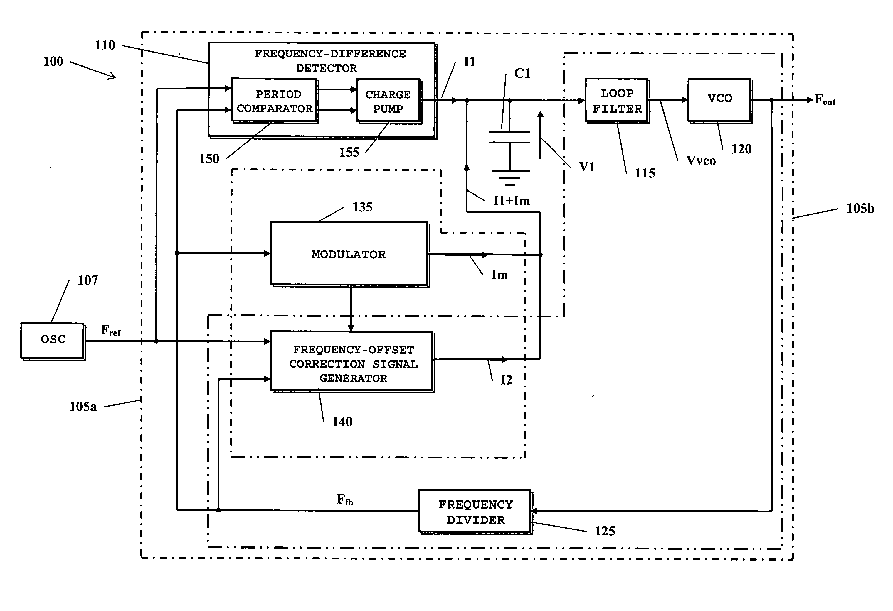 Spread-spectrum clock signal generator