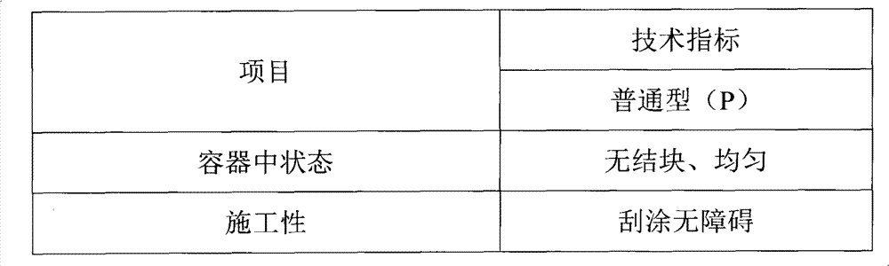 Preparation method, products and construction method for renovation putties for surfaces of old ceramic tiles