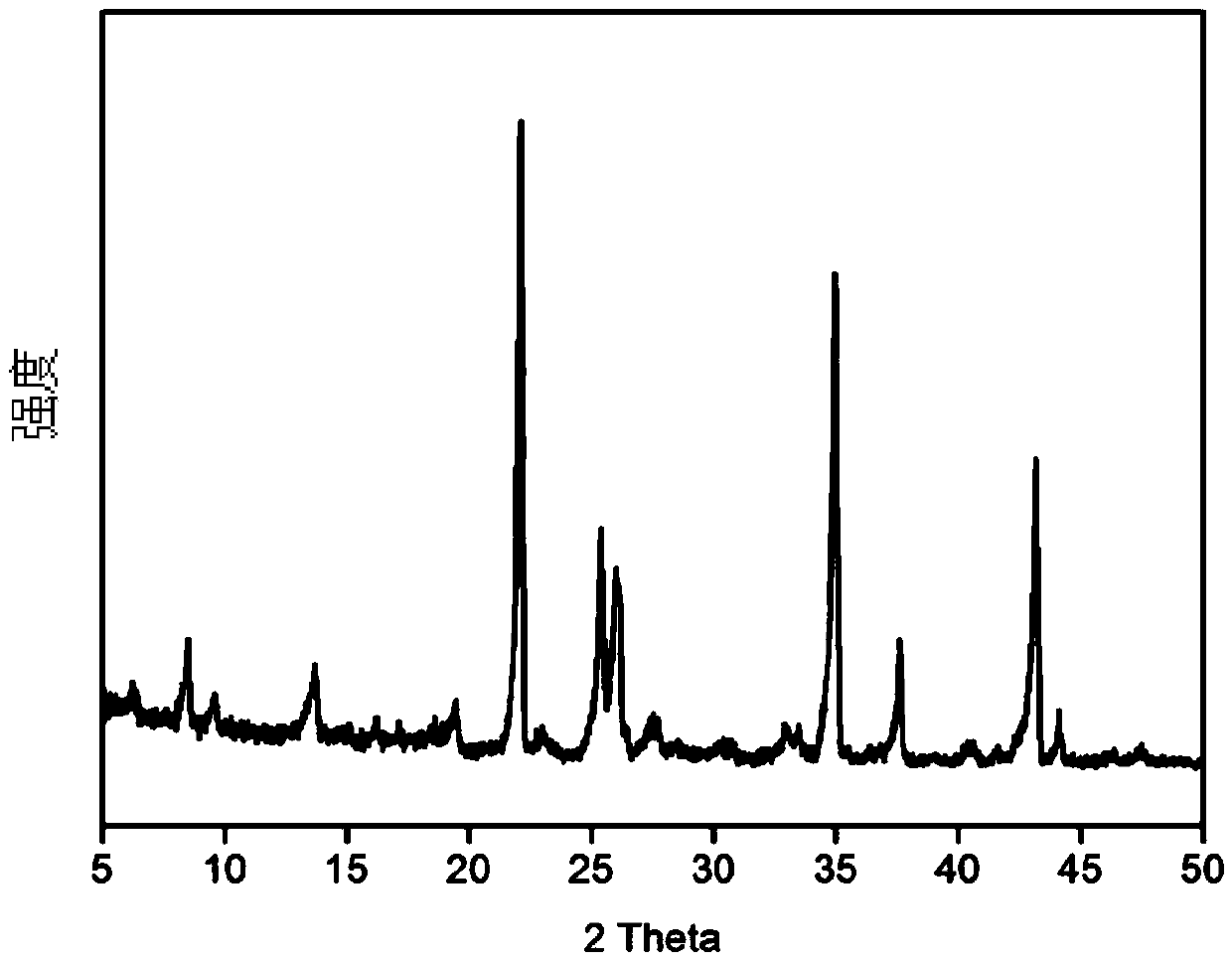 Method for synthesizing high acid resistant MOR zeolite molecular sieve membrane from fluorine-containing dilute solution