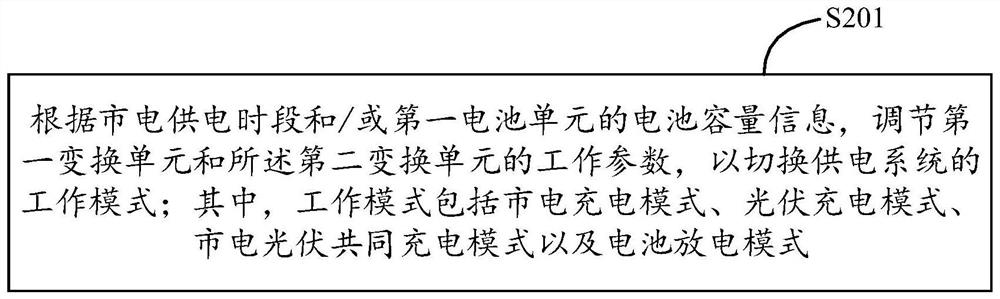 Power supply system, control method and data center