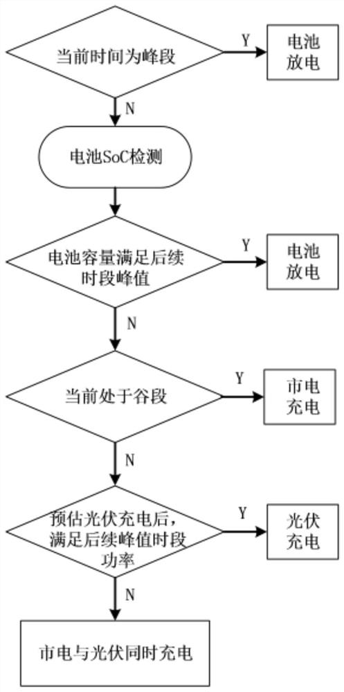 Power supply system, control method and data center