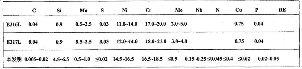 High-silicon extra-low-carbon stainless steel soldering wire and horizontal continuous-casting tandem-rolling continuous-drawing manufacturing method thereof