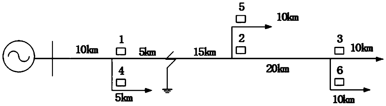 Double-sampling rate distribution network line fault point positioning method based on traveling wave method