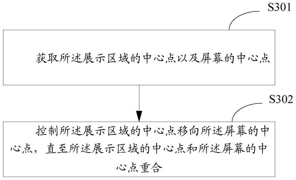 A display block display method and device