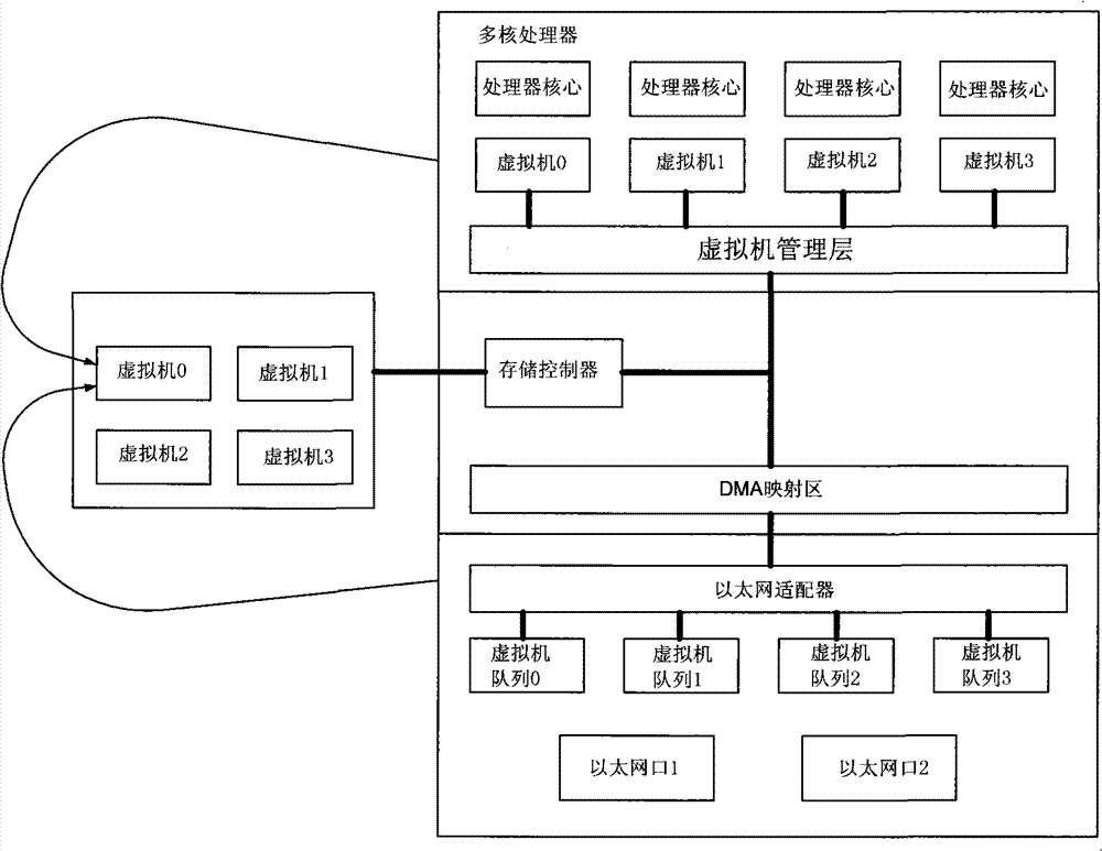 Network card interrupt control method for a plurality of virtual machines