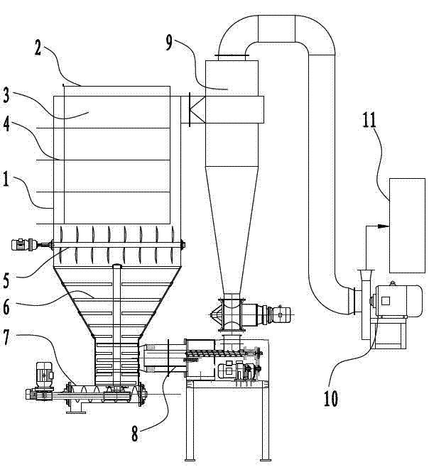 Harmless treatment device and process of disease killed livestock