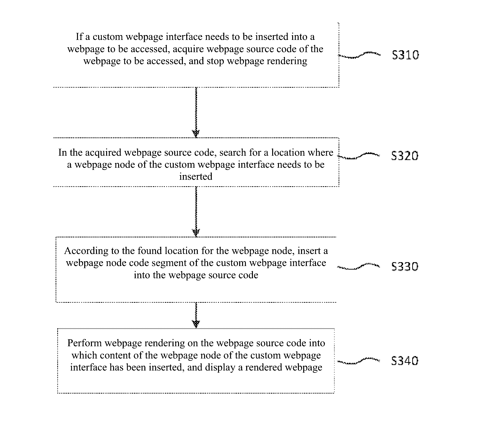 Method and system for displaying webpage self-defined content