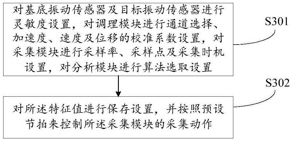 Vibration quality detection system and method