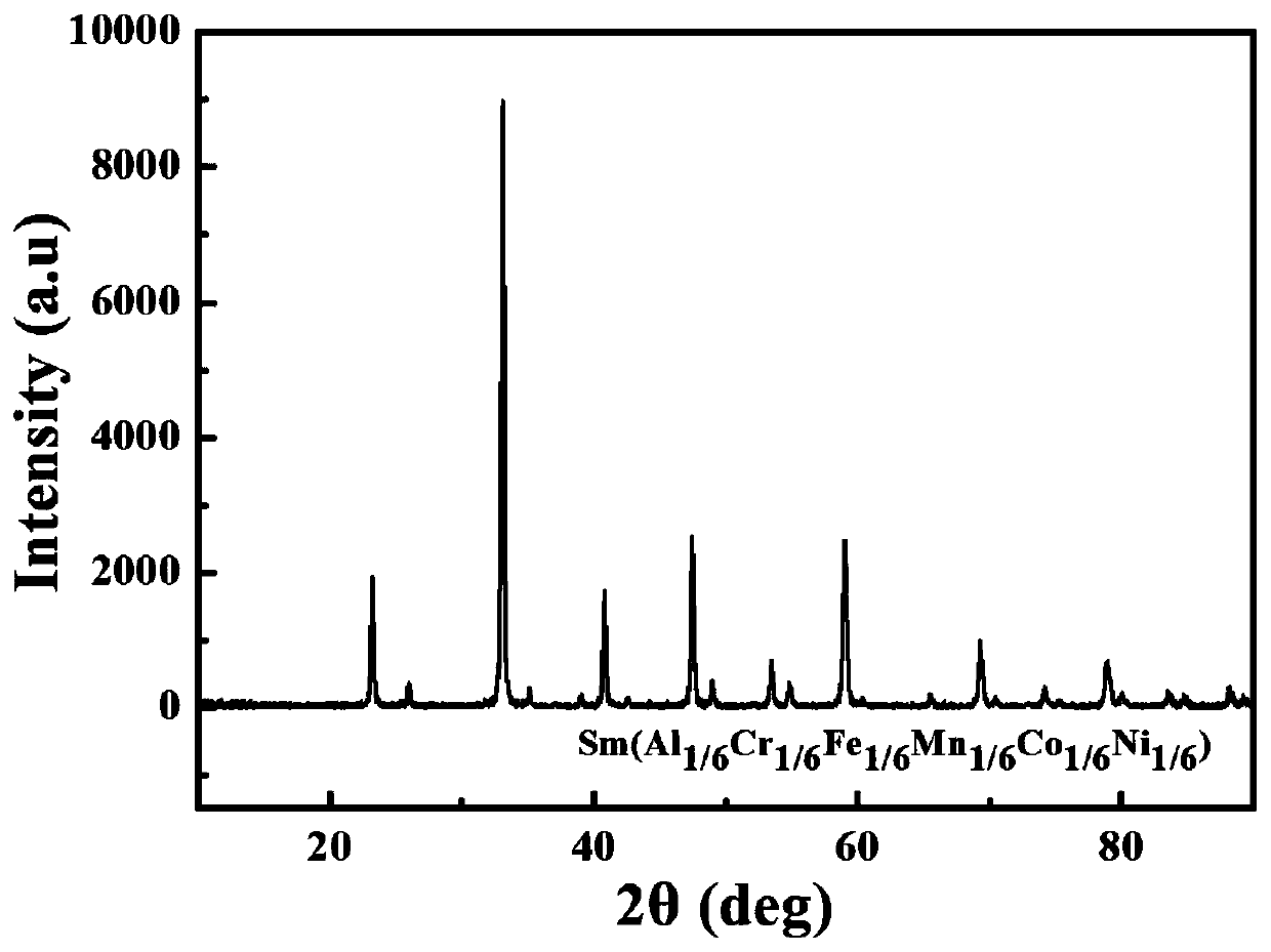 Novel perovskite type high-entropy oxide material with six-membered high-entropy B site, and preparation method thereof