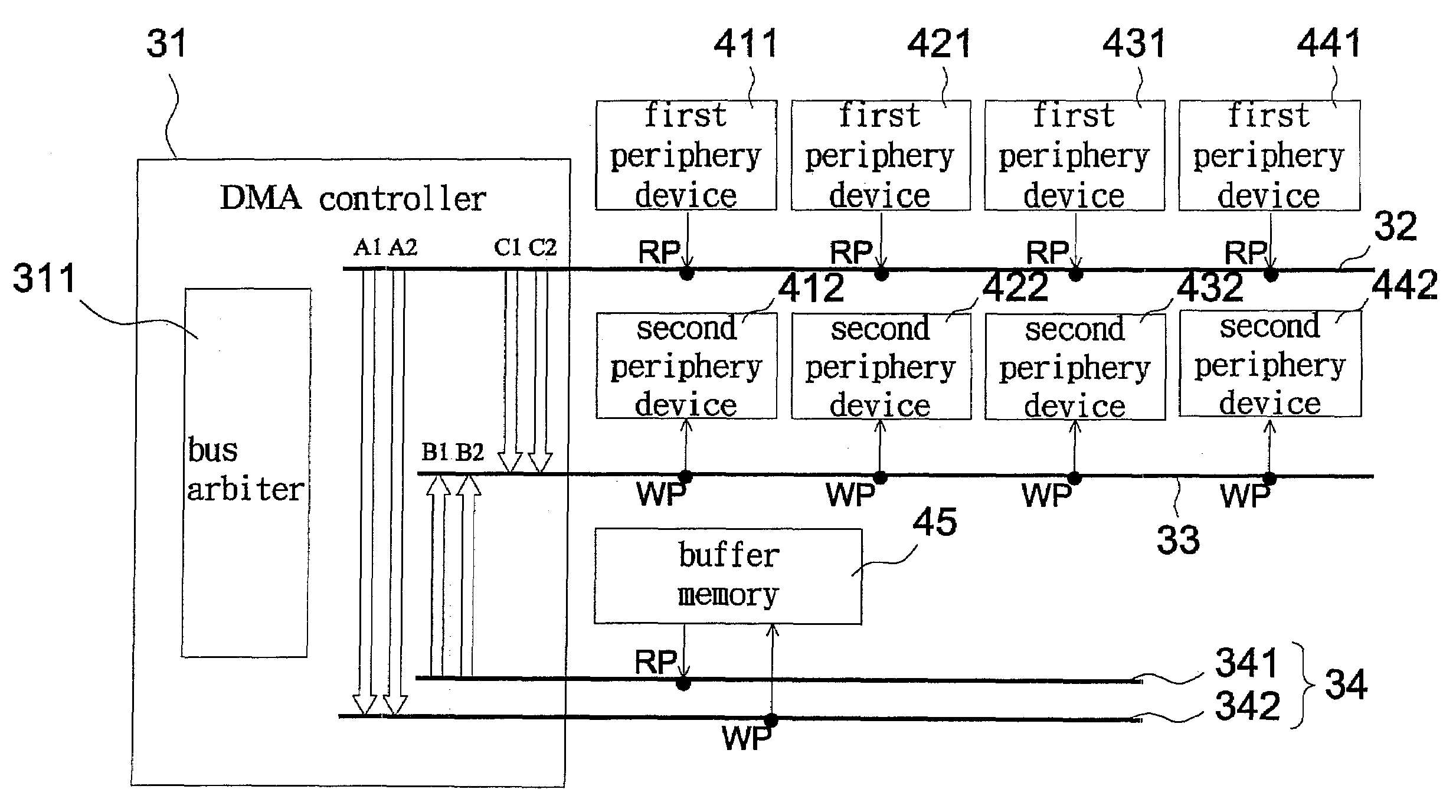 Direct memory access system and method