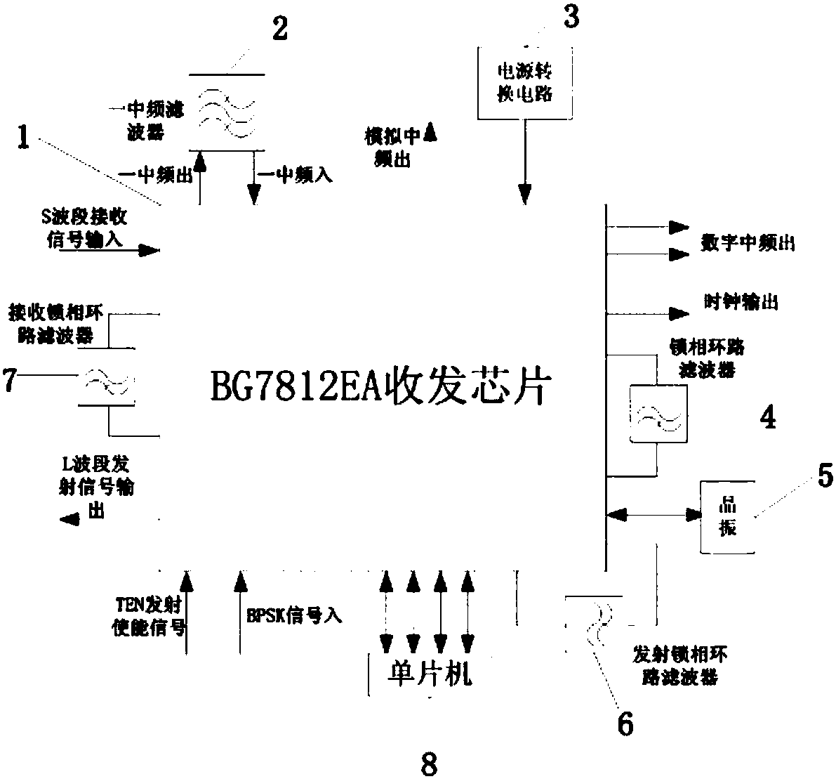 Beidou RDSS radio frequency transmission signal detection device