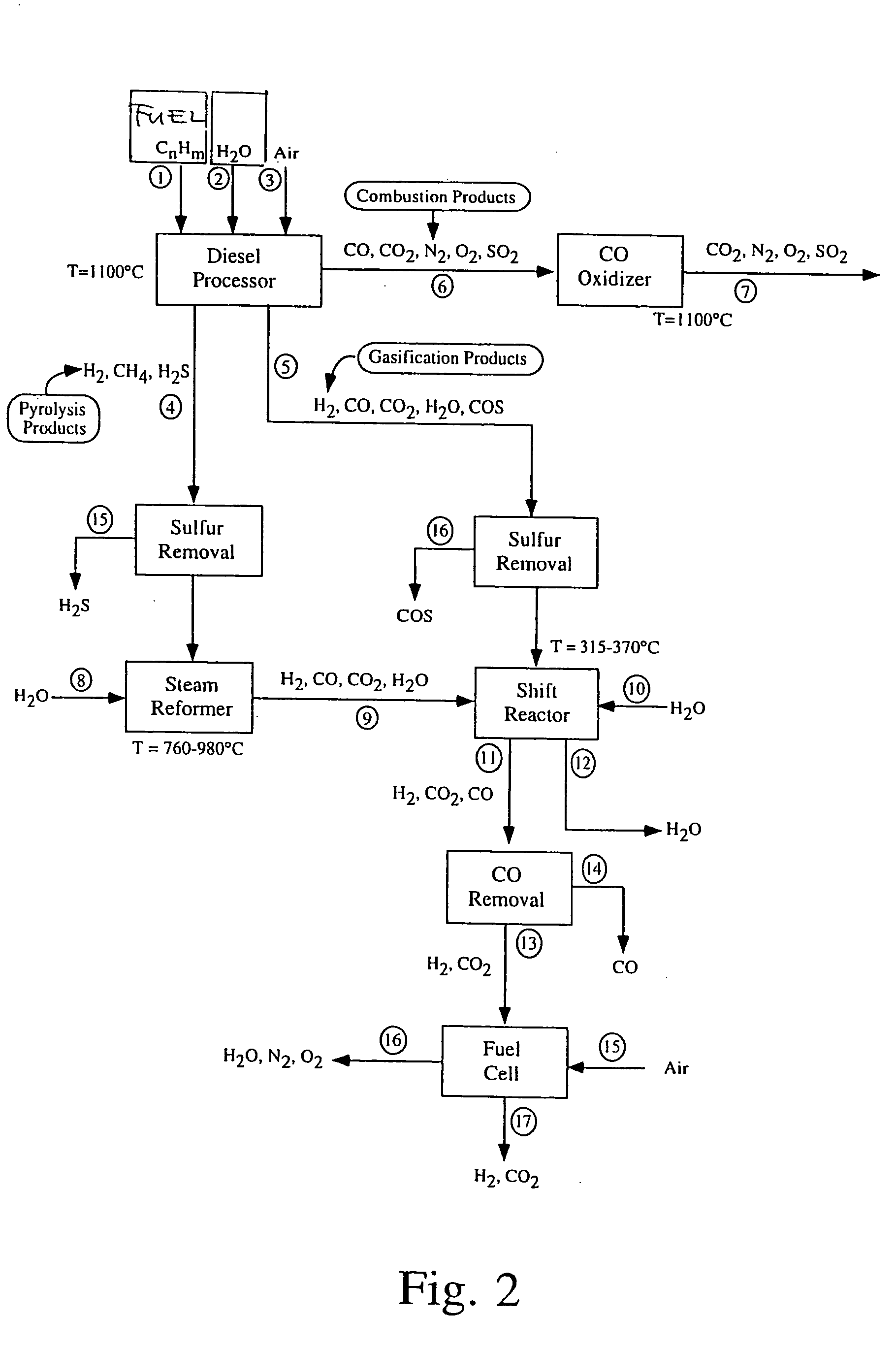 Pyrolysis-based fuel processing method and apparatus