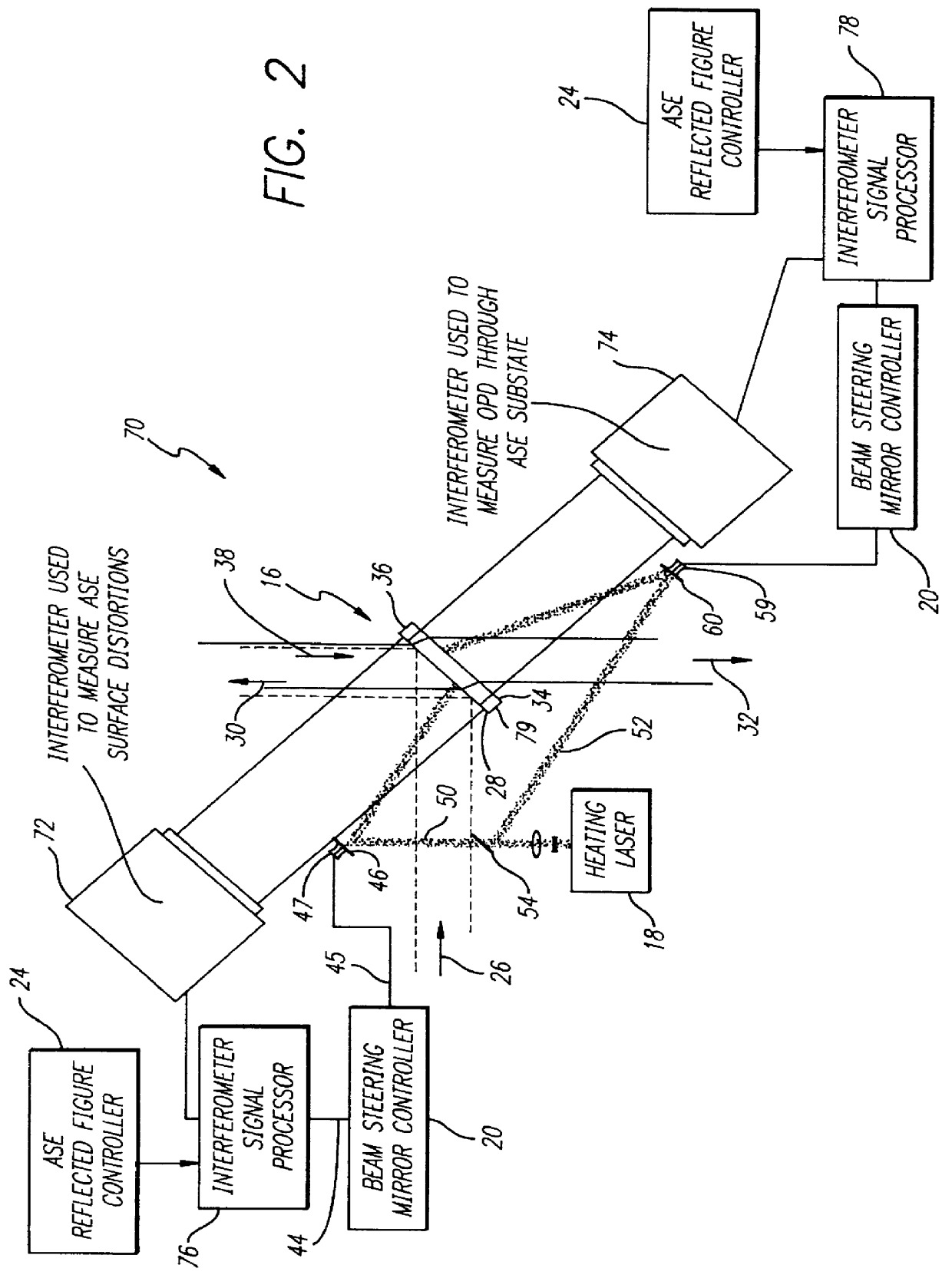 Heat maps for controlling deformations in optical components