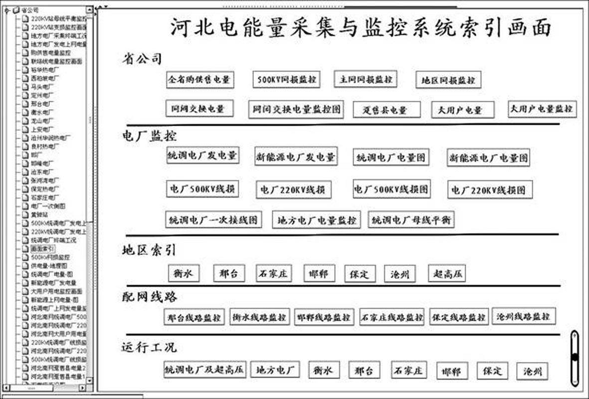 Method for realizing graphic monitoring of electric energy collection and monitoring system