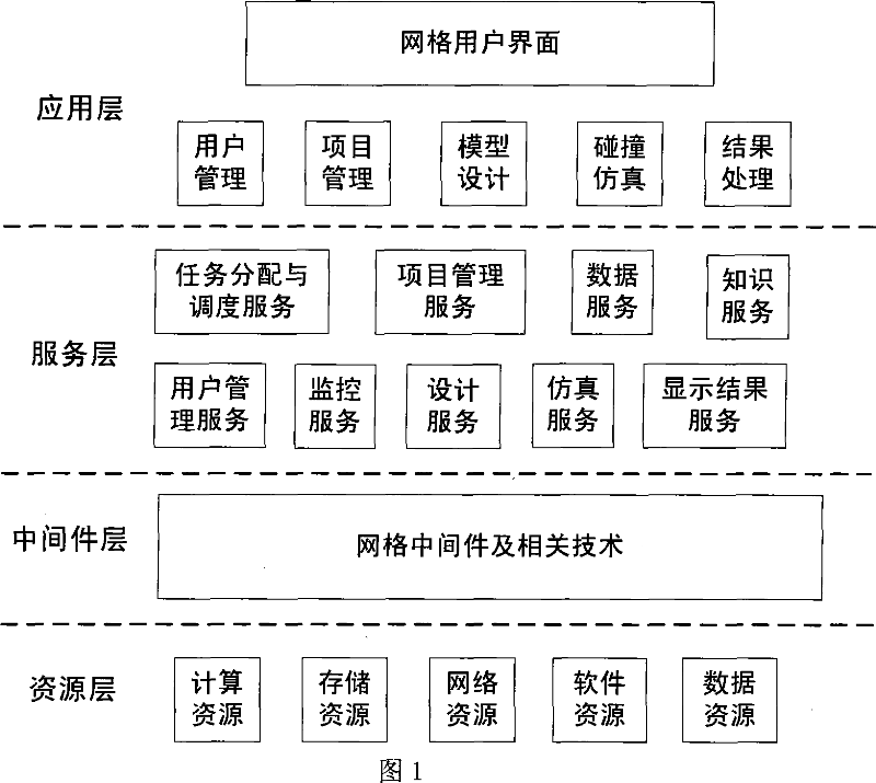 Vehicle impact strength computer synergic design and simulation system