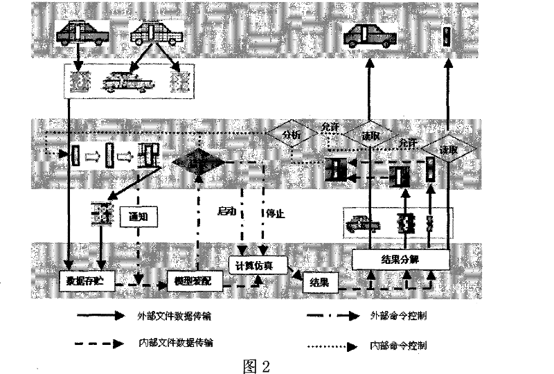 Vehicle impact strength computer synergic design and simulation system