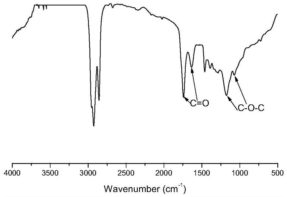 A kind of polycitrate triester and preparation method thereof