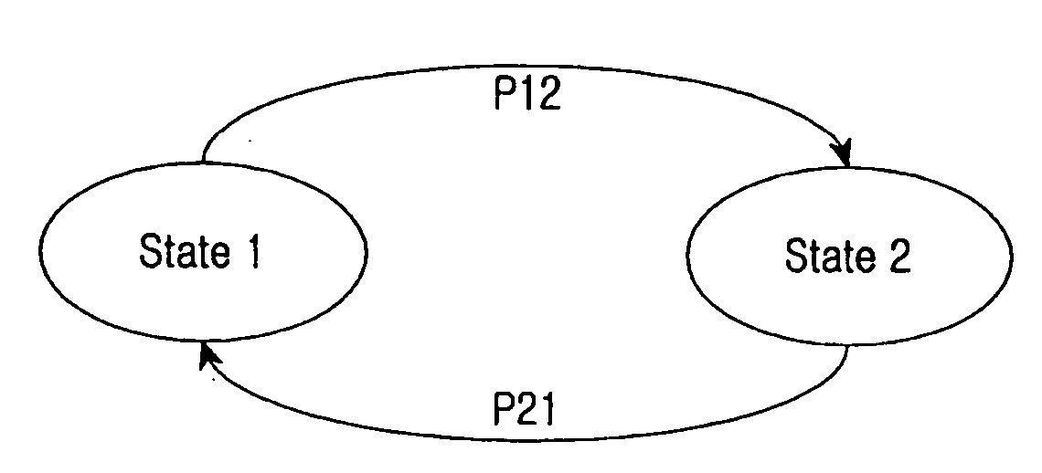 Power saving method for mobile terminal in wireless local area network