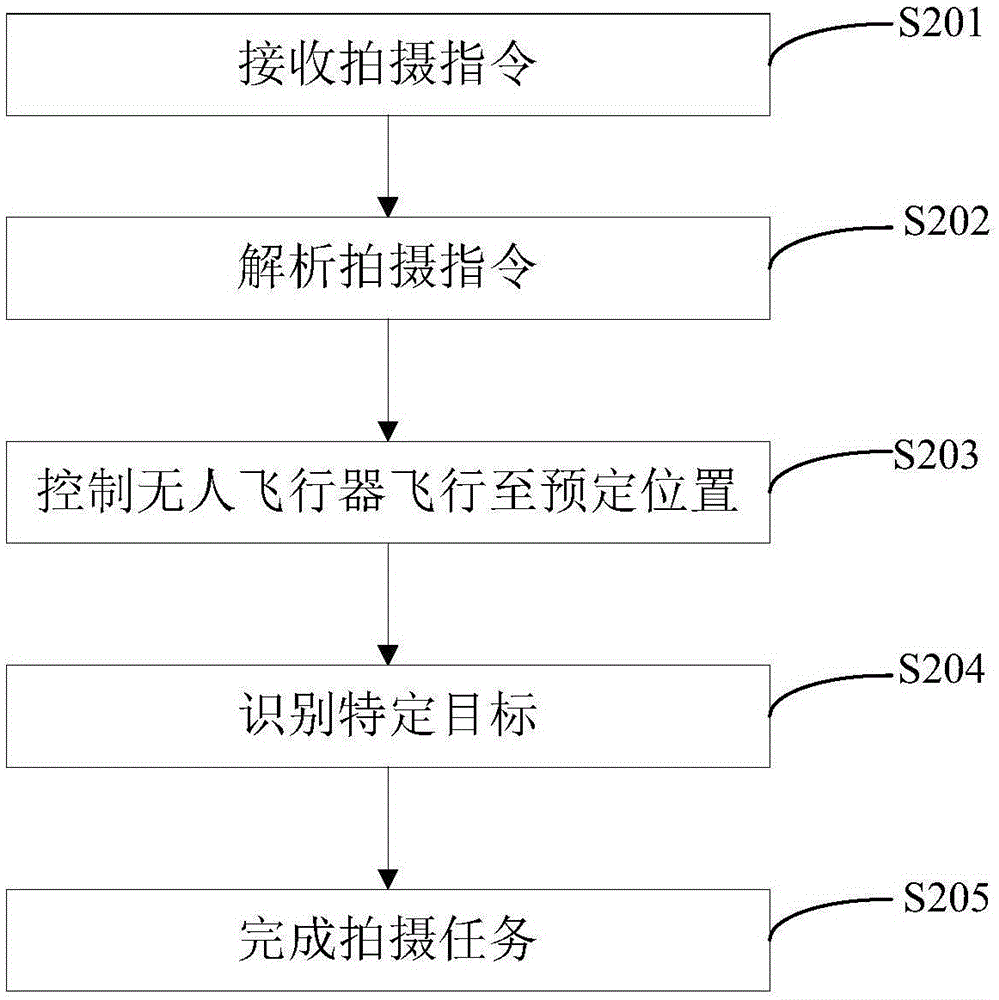 Control system and control method for unmanned aerial vehicle and unmanned aerial vehicle