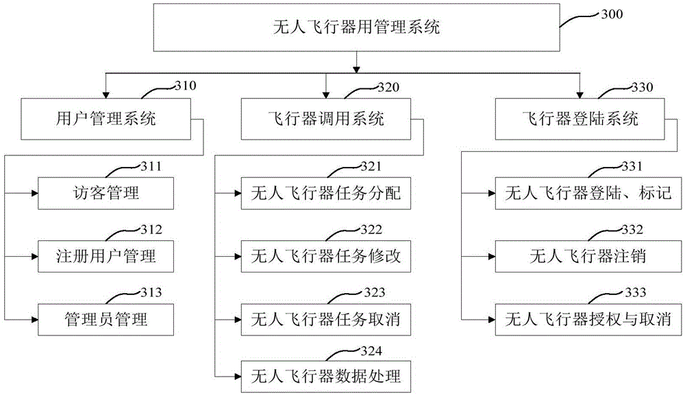 Control system and control method for unmanned aerial vehicle and unmanned aerial vehicle