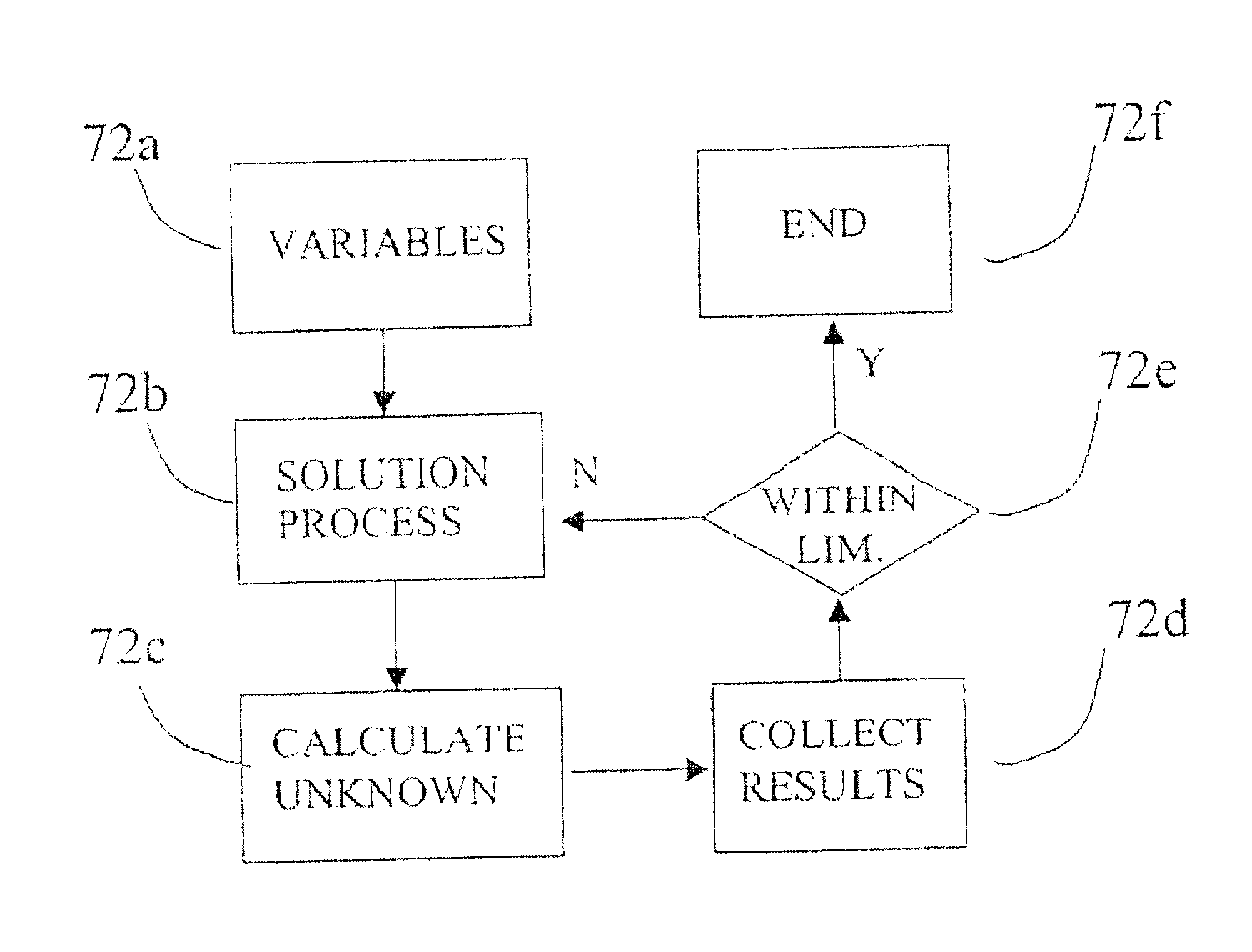 Method for detecting and correcting sensor failure in oil and gas production system