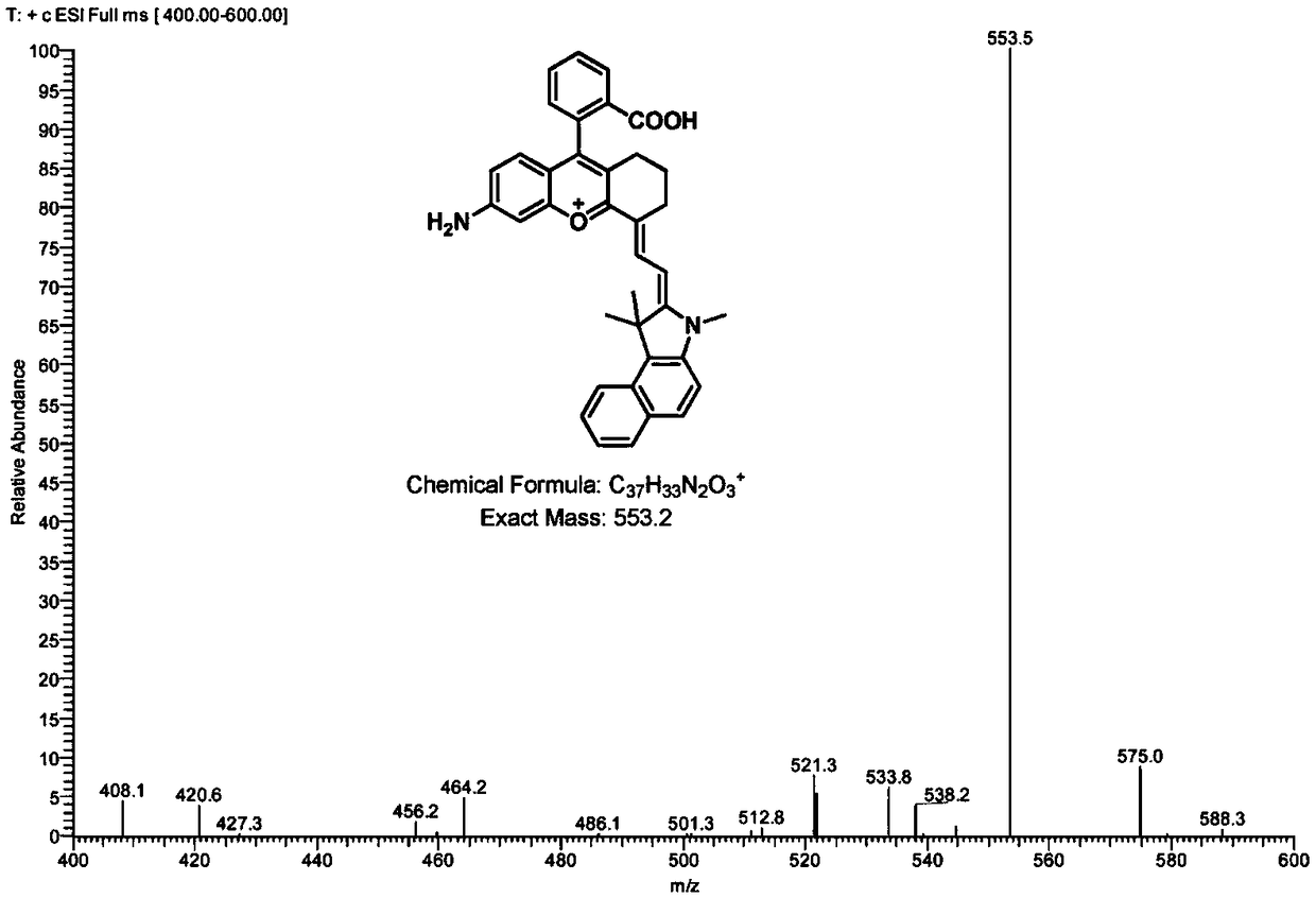 Amido benzopyran cyanine fluorochrome and probe as well as synthetic method and application thereof