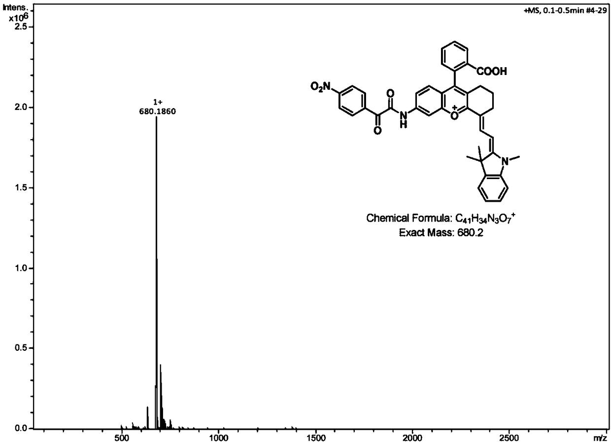 Amido benzopyran cyanine fluorochrome and probe as well as synthetic method and application thereof