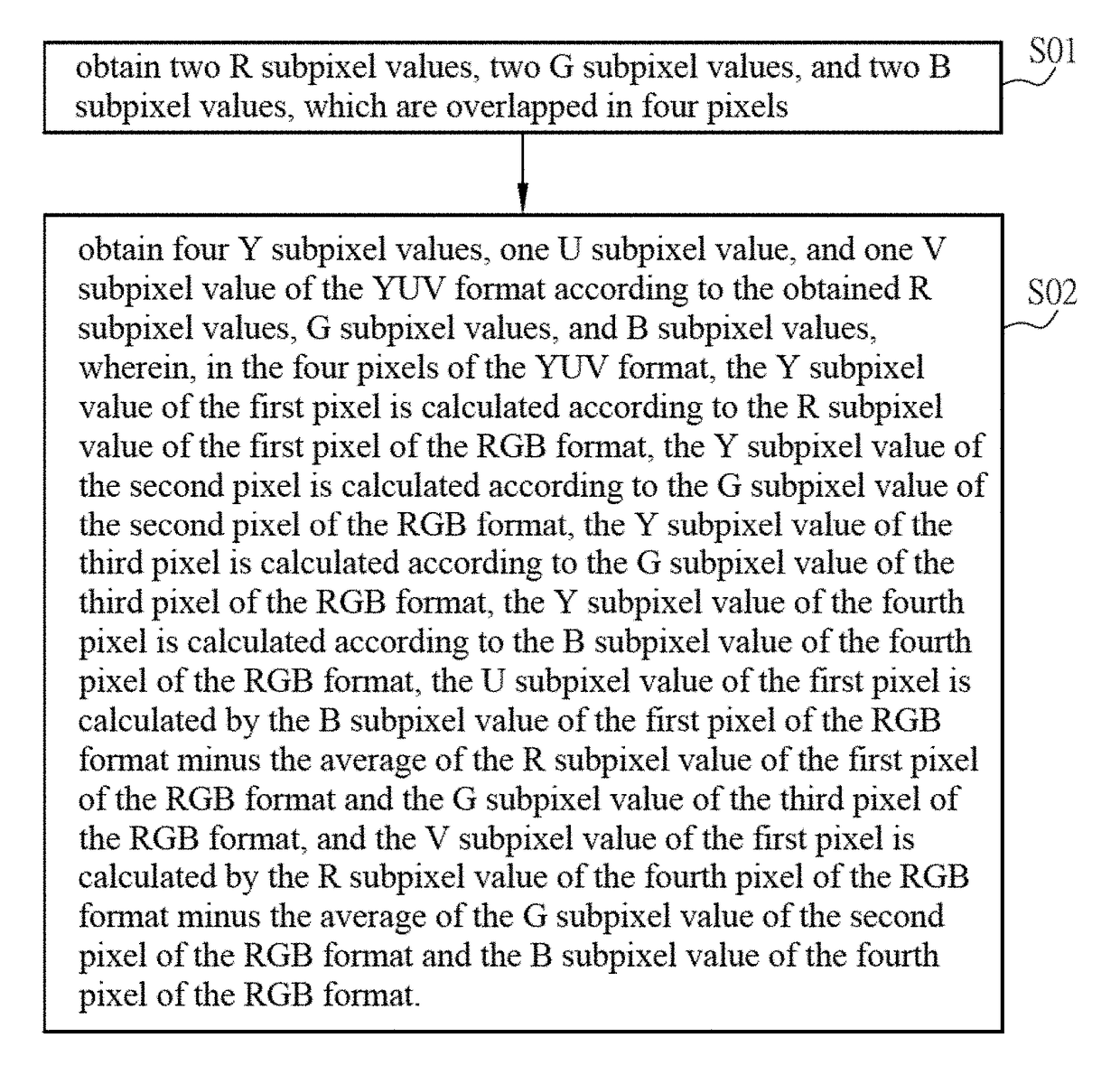 RGB to yuv format conversion and inverse conversion method and circuit for depth packing and depacking