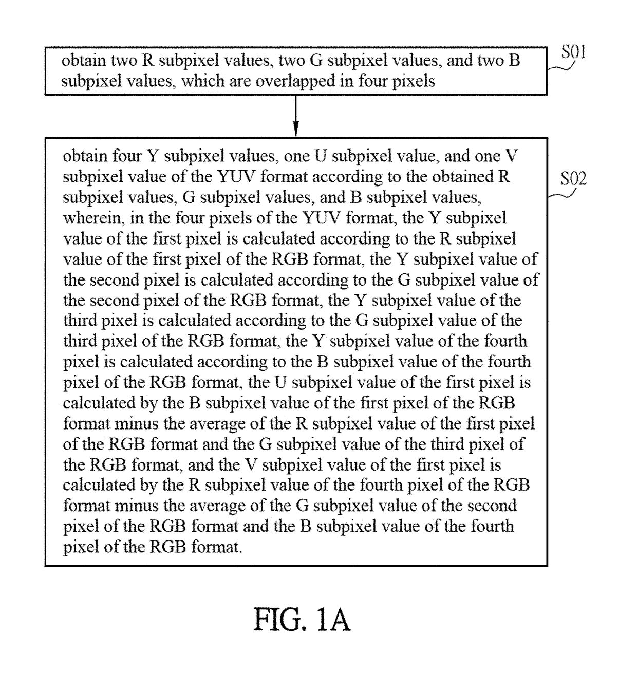 RGB to yuv format conversion and inverse conversion method and circuit for depth packing and depacking