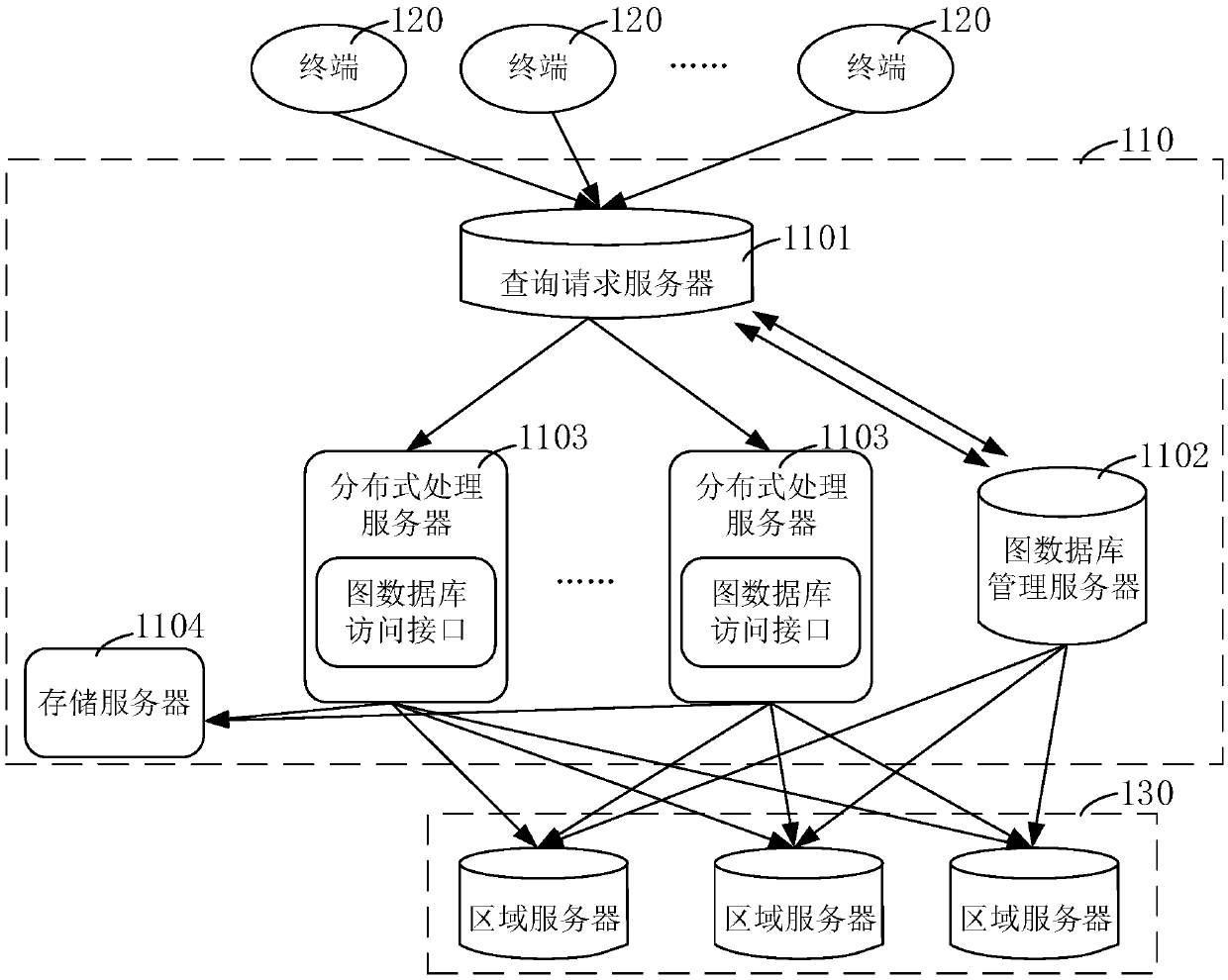 Graph database query method and system, computer equipment and readable storage medium