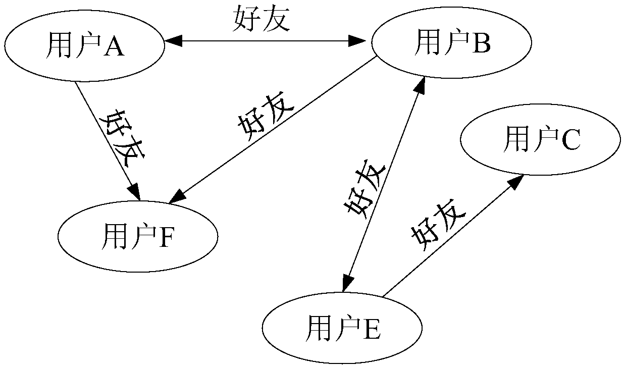 Graph database query method and system, computer equipment and readable storage medium