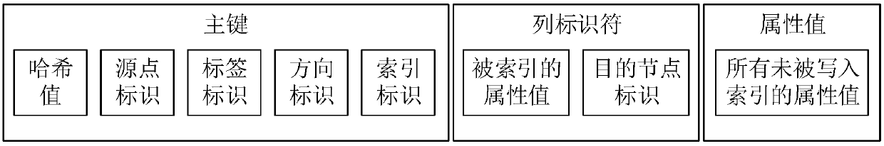 Graph database query method and system, computer equipment and readable storage medium