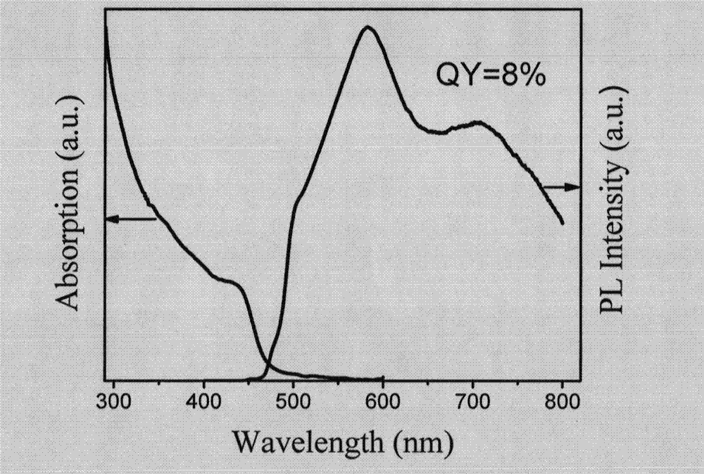 Method for improving optical property of high Mn-doped quantum dot