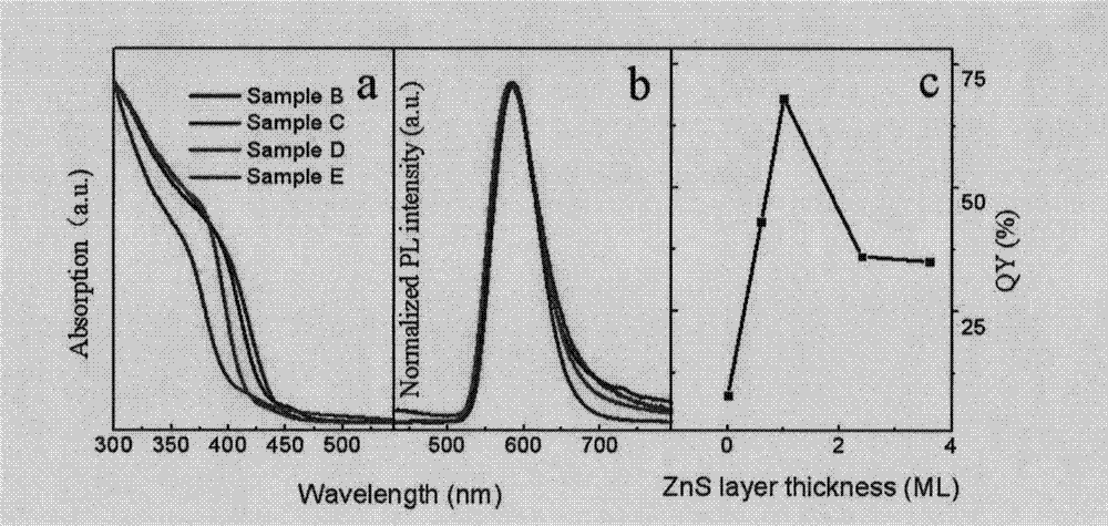 Method for improving optical property of high Mn-doped quantum dot