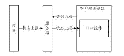 Active transmission method for real-time Web data