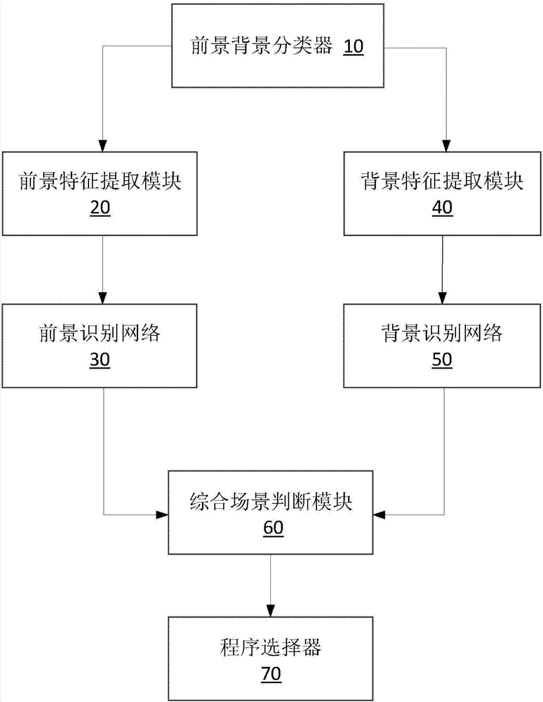 Cochlear implantation sound scene identification system and method