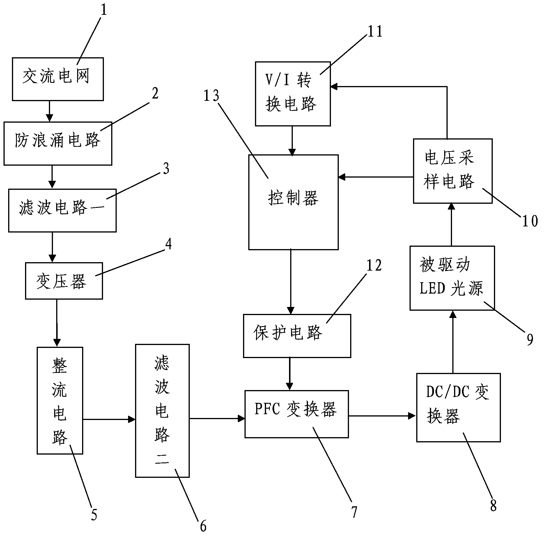 LED-based driving power supply for sunshine-imitating light source