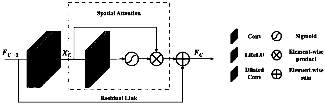 Deep attention coding and decoding single-image super-resolution algorithm based on perception loss guidance