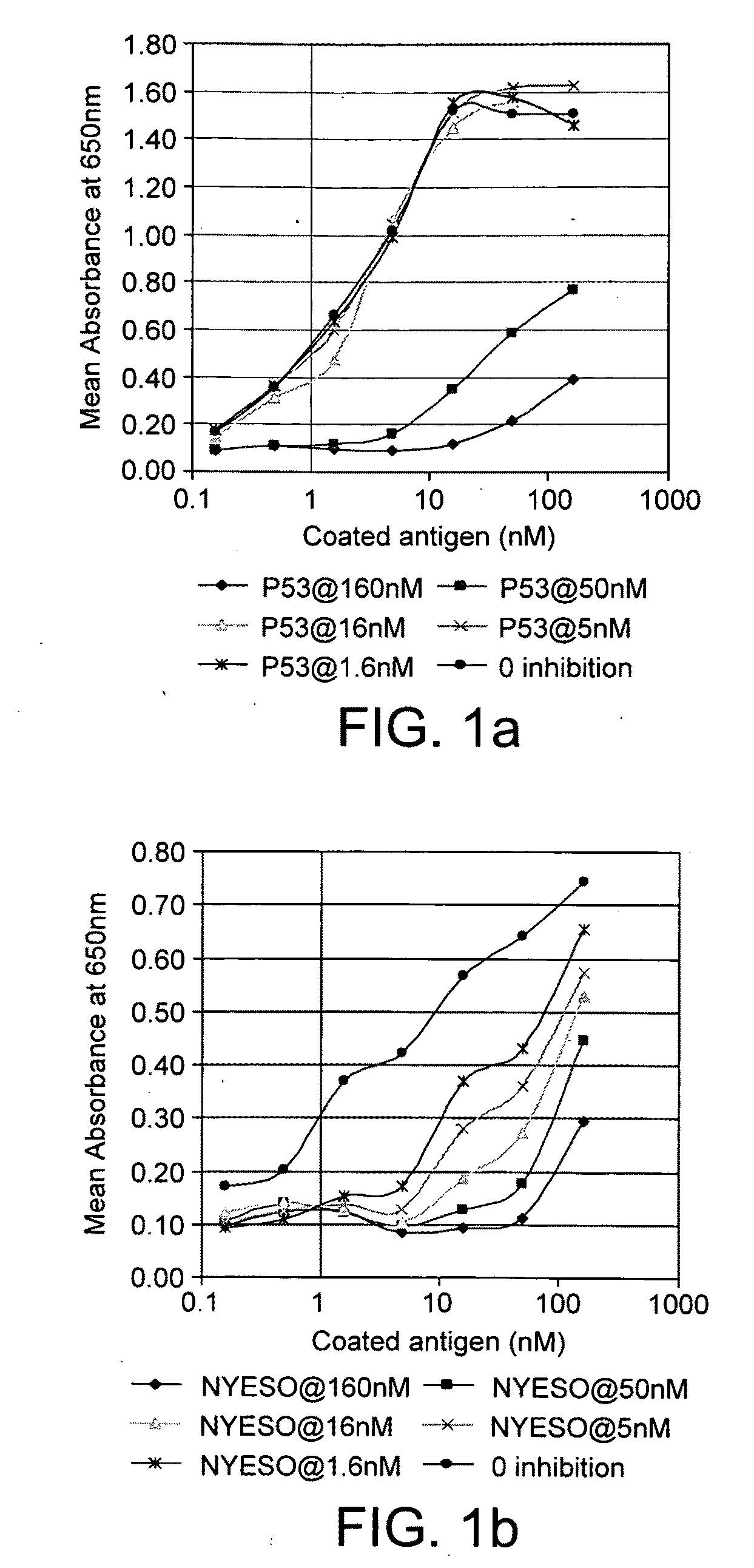 Calibrator For Immunoassays