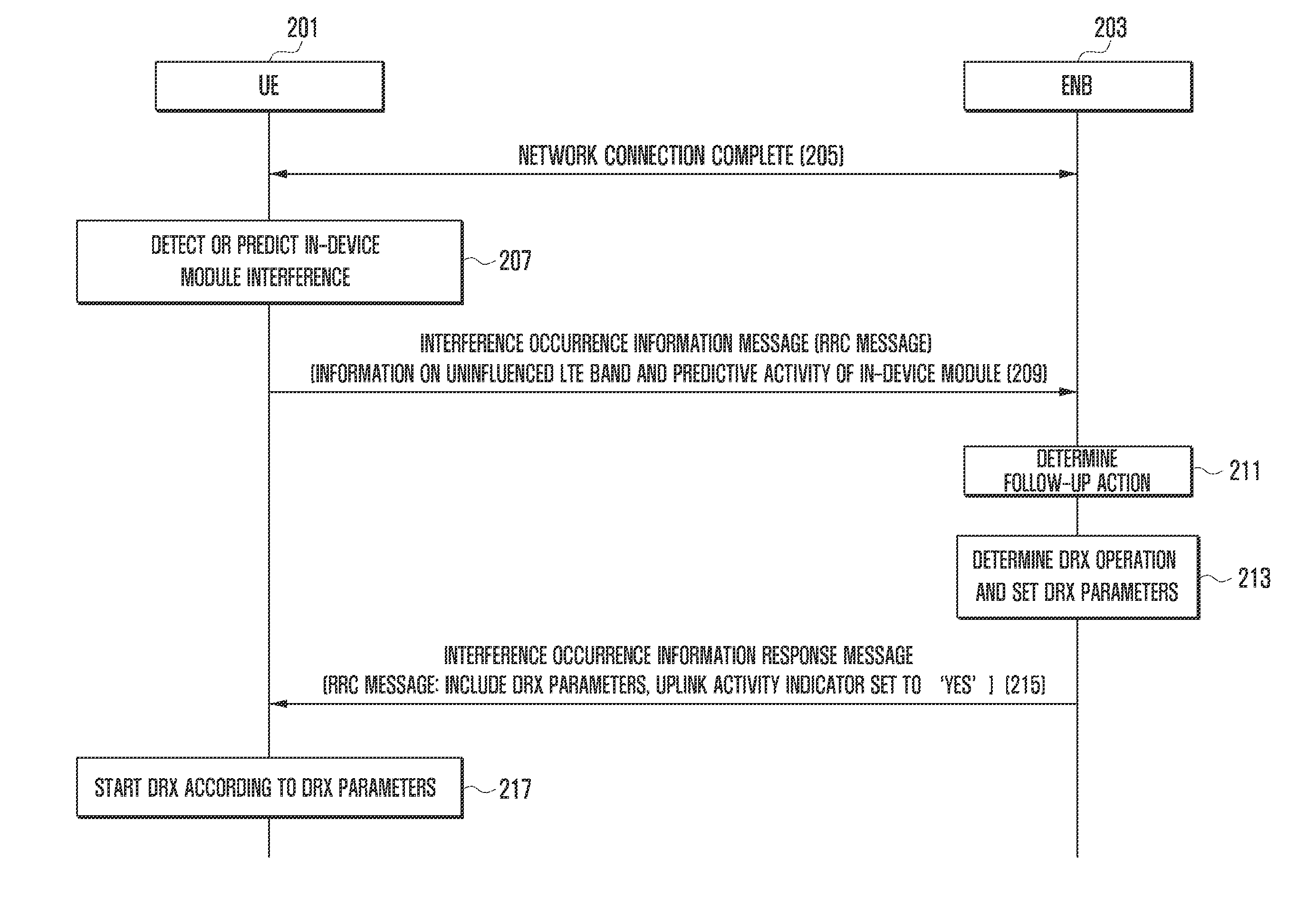 In-device interference avoidance method and apparatus for terminal equipped with multiple communication modules