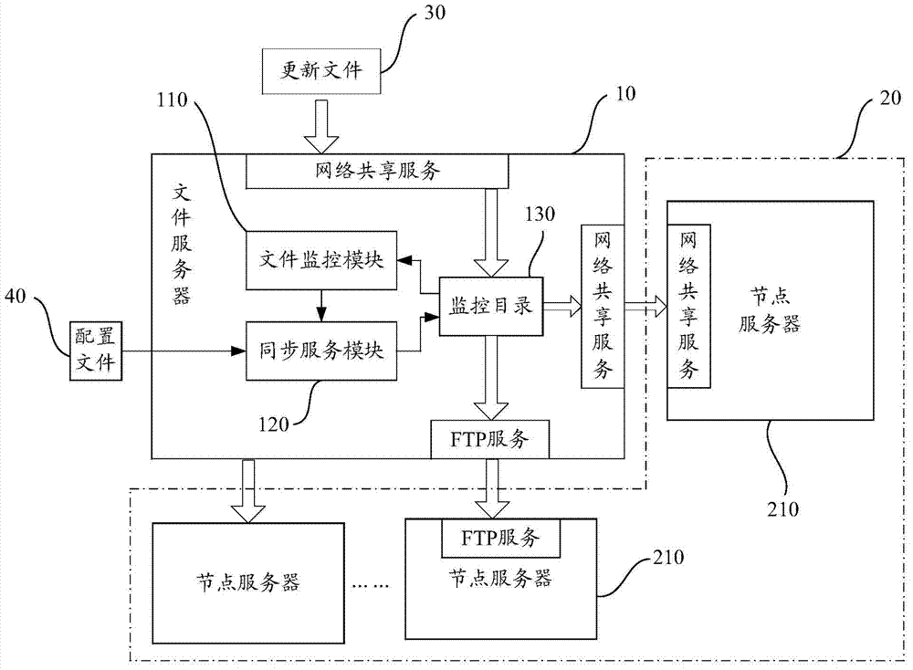 Software updating method and system