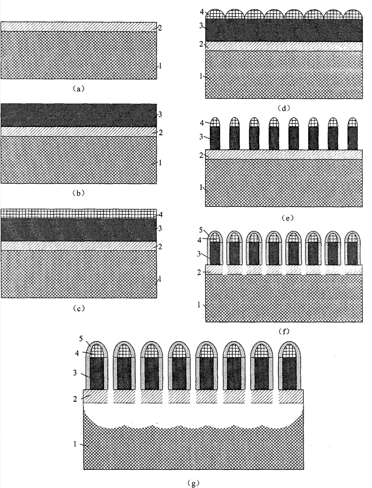 Integratable nanostructure infrared light source