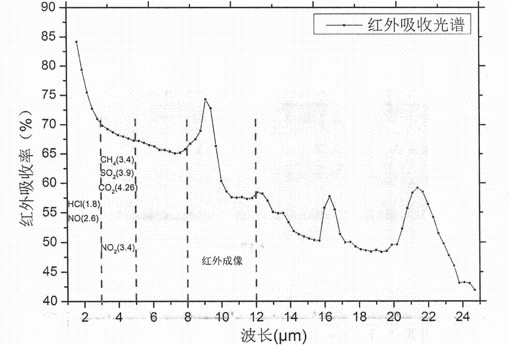 Integratable nanostructure infrared light source